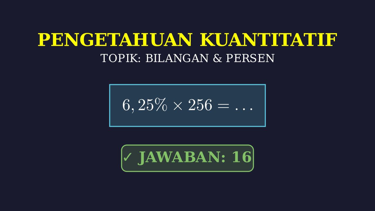 Menghitung 6,25% Dari 256