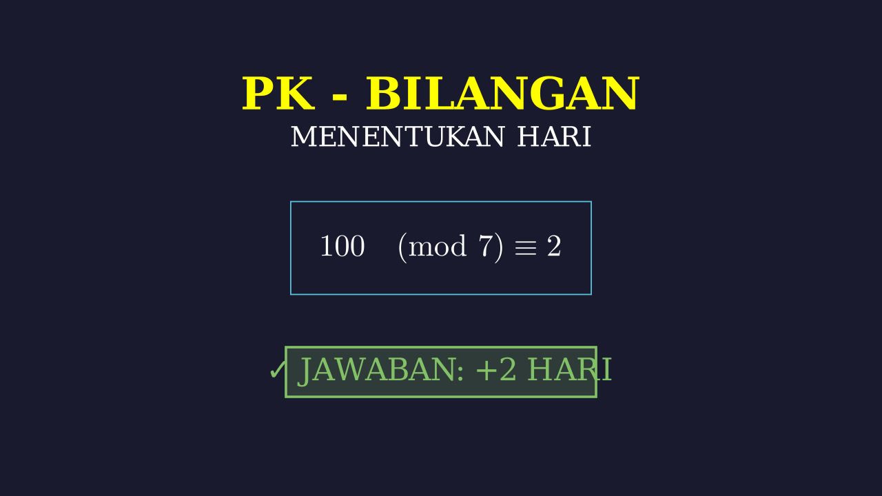 Menghitung Hari: Aritmatika Modulo