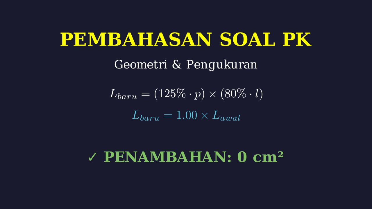 Perubahan Luas Persegi Panjang