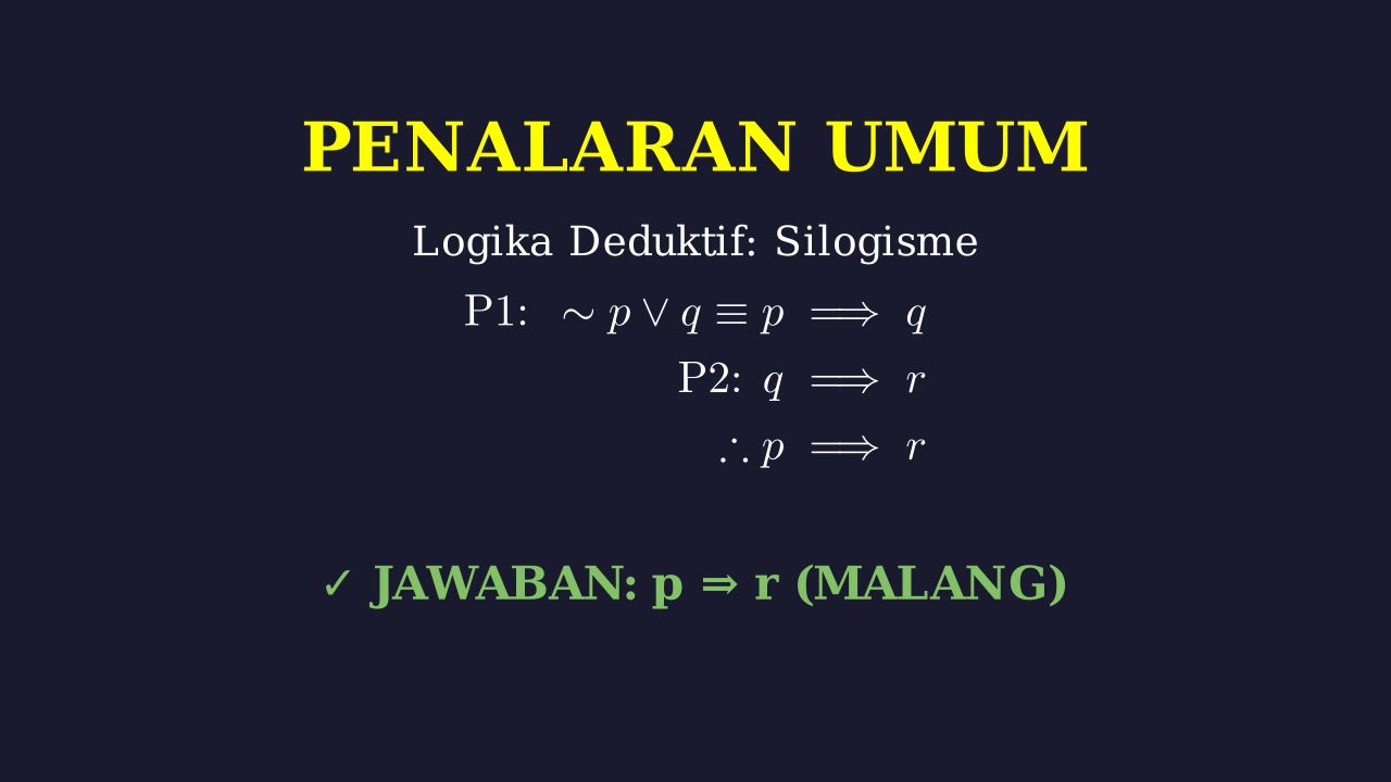 Logika Matematika: Penarikan Kesimpulan