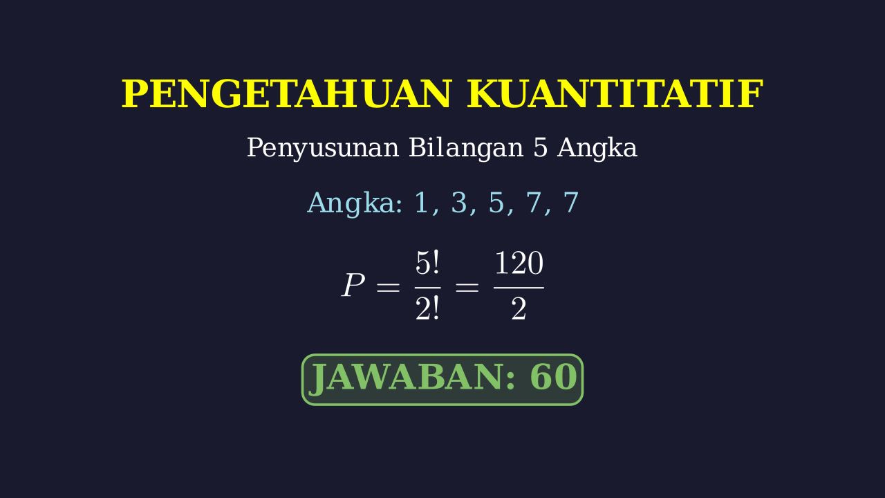 Permutasi: Menyusun Bilangan Lima Angka