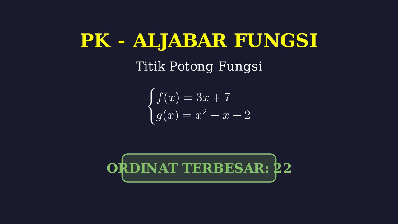 Menentukan Ordinat Terbesar Titik Potong Fungsi