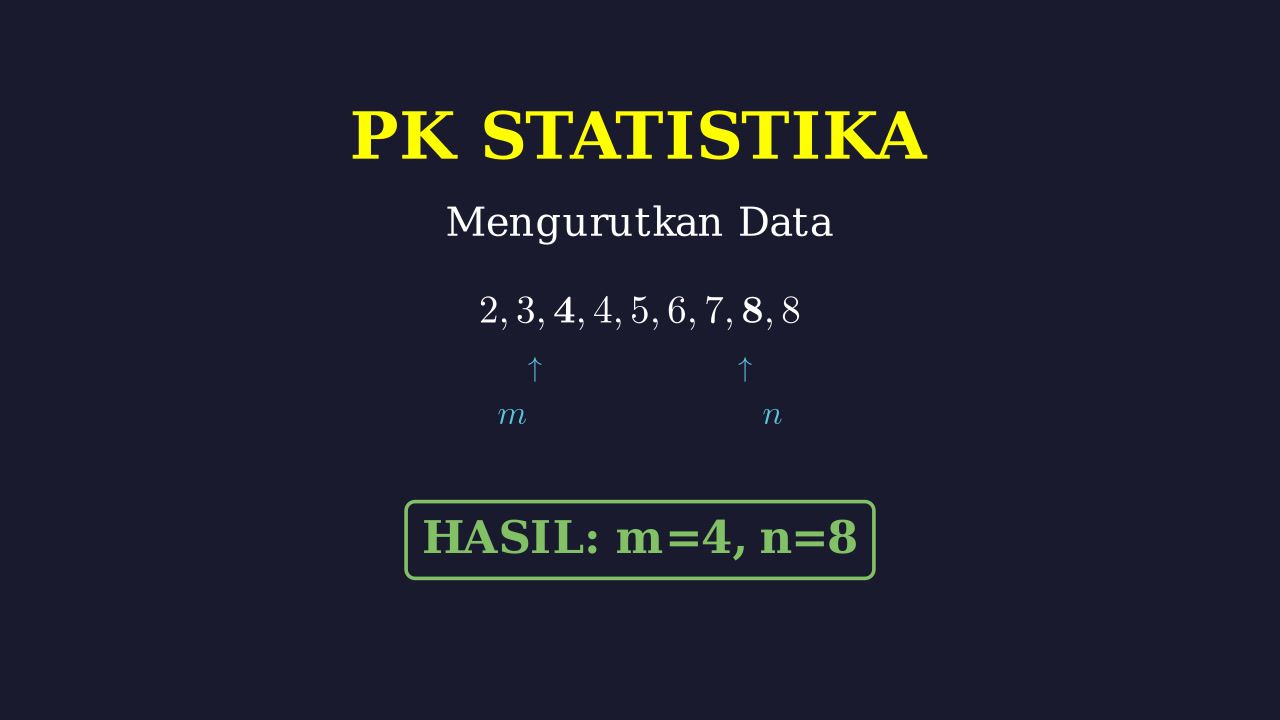 Urutan Bilangan dan Nilai Posisi