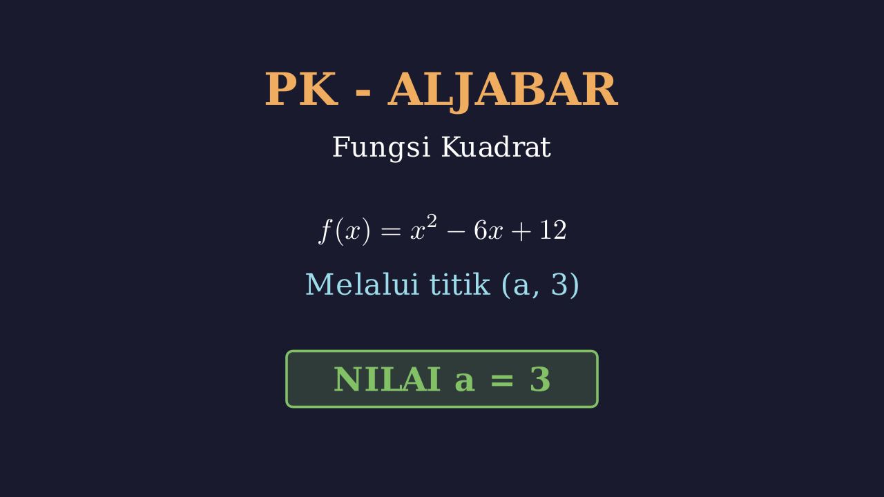 Mencari Nilai a pada Fungsi Kuadrat