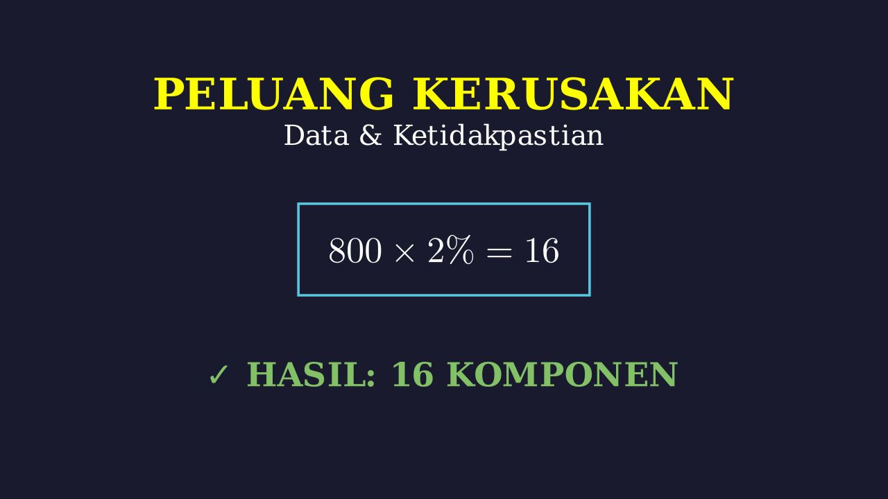 Analisis Peluang Kerusakan Mesin
