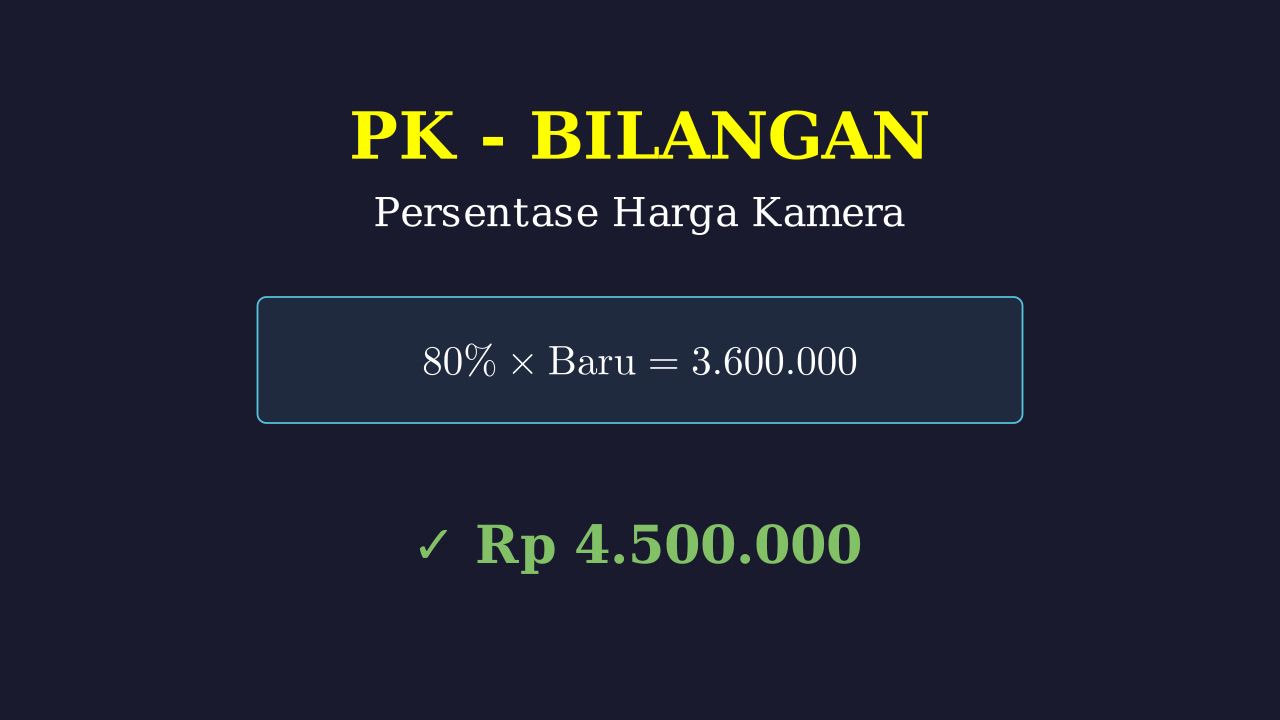 Menghitung Harga Baru dari Persentase