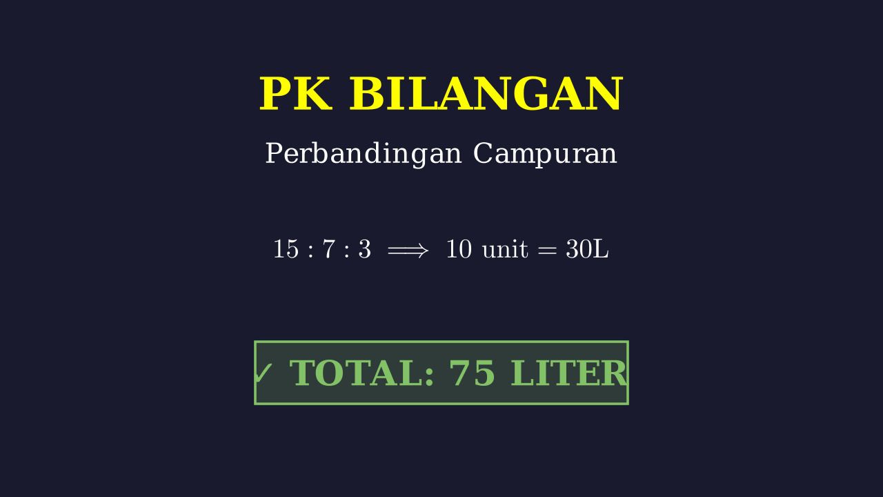 Perbandingan: Menghitung Total Volume Sampo