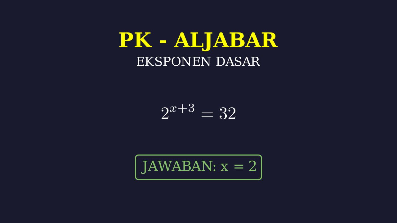 Eksponen: Konsep Dasar
