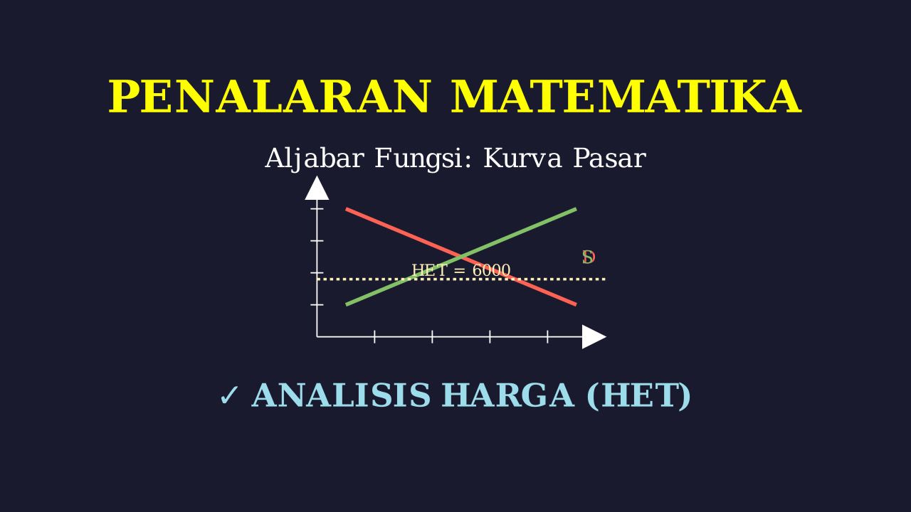 Dampak Harga Eceran Tertinggi (HET) Pertalite