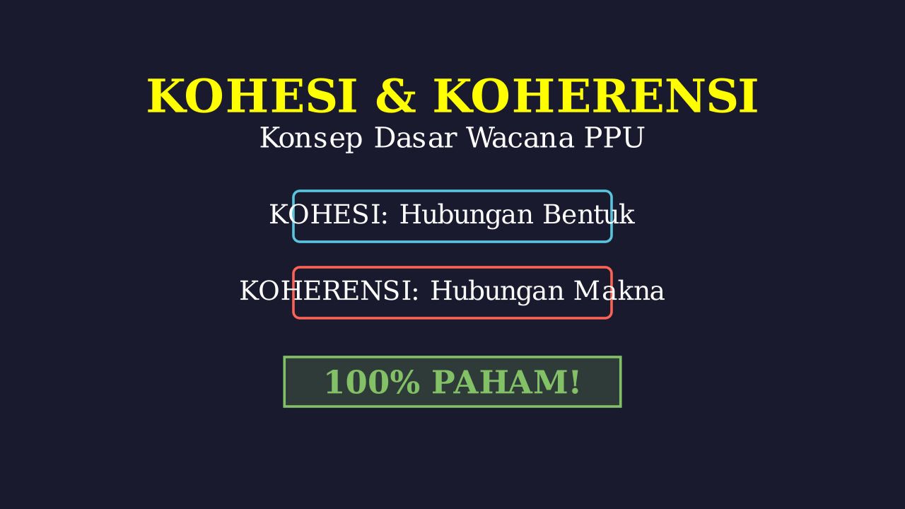 Kohesi dan Koherensi: Konsep Dasar