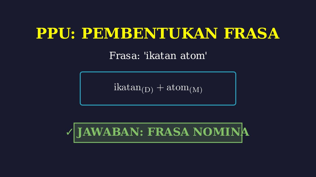 Memahami Ikatan Atom