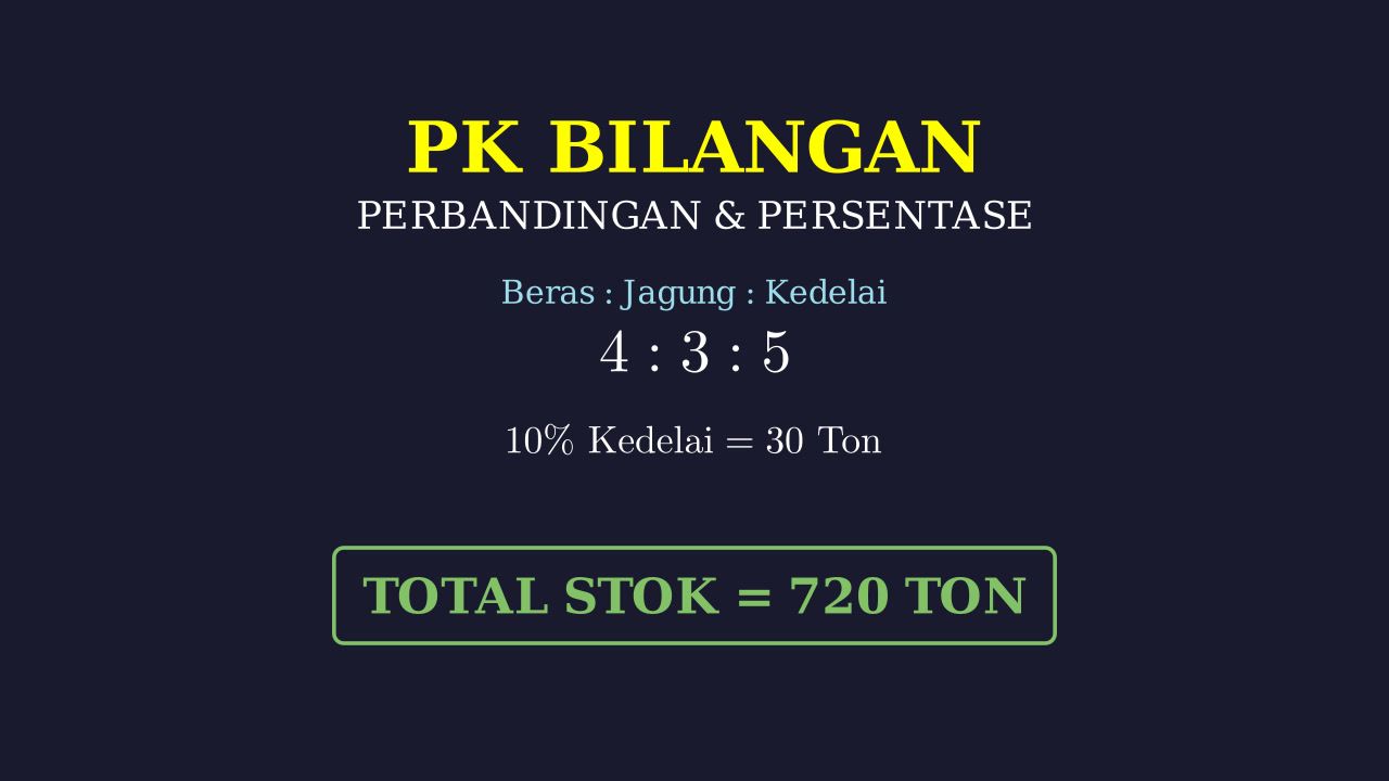 Perbandingan dan Persentase Stok Gudang