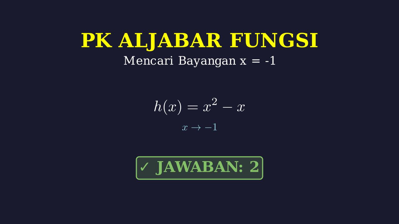 Menentukan Bayangan Fungsi