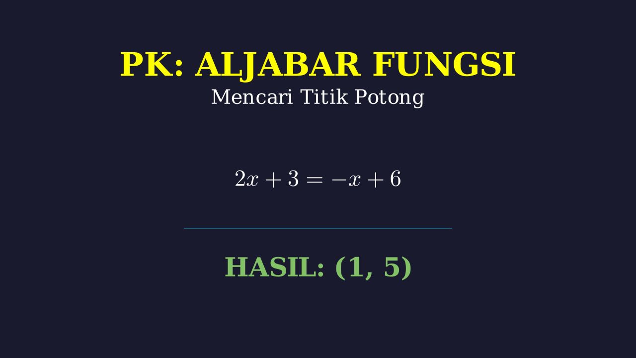 Menentukan Titik Potong Dua Fungsi