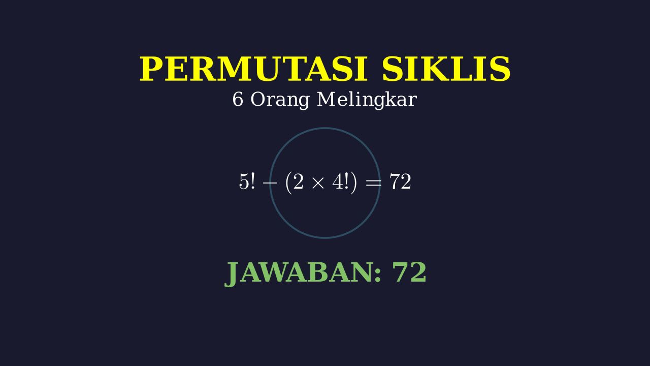 Permutasi Siklis: Syarat Tidak Berdampingan