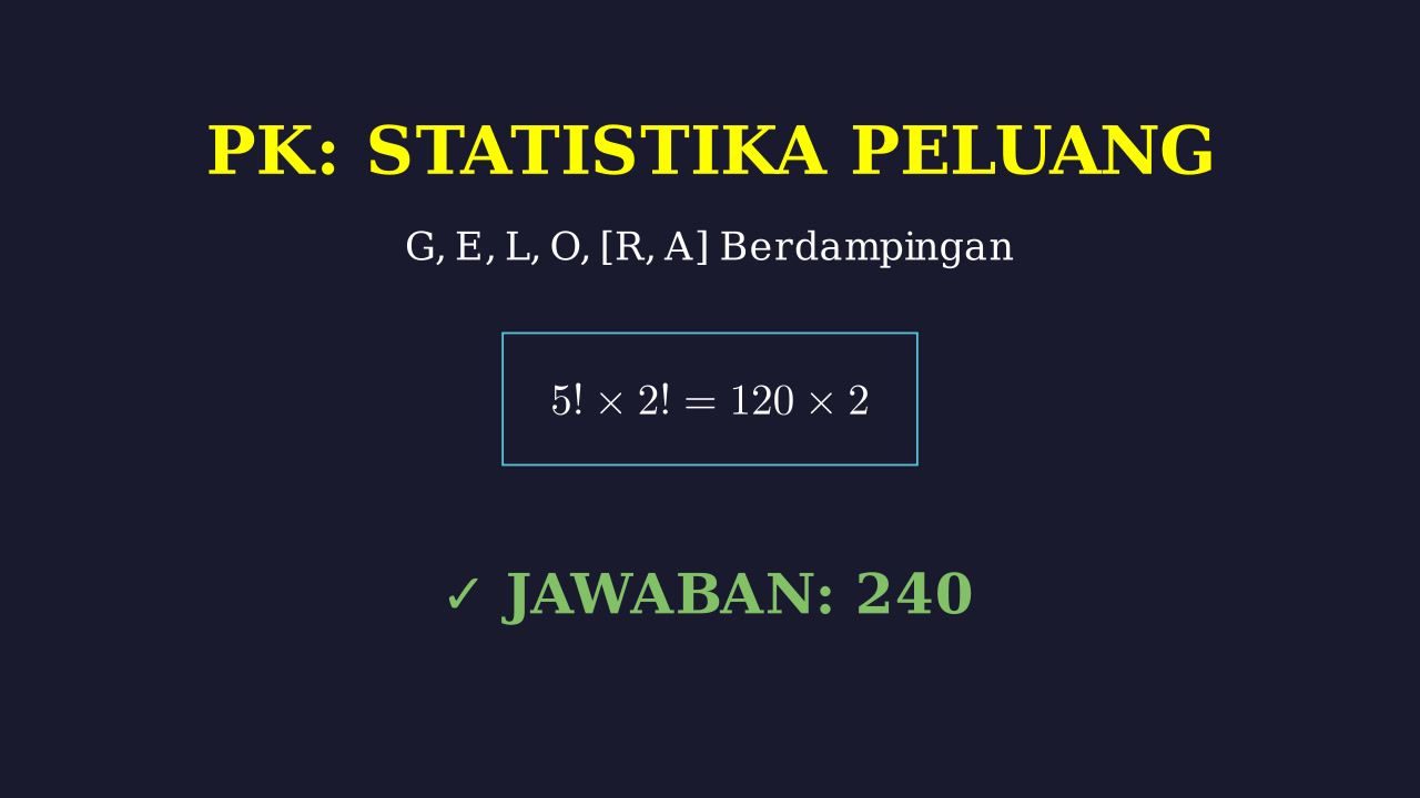 Permutasi Objek Berdampingan
