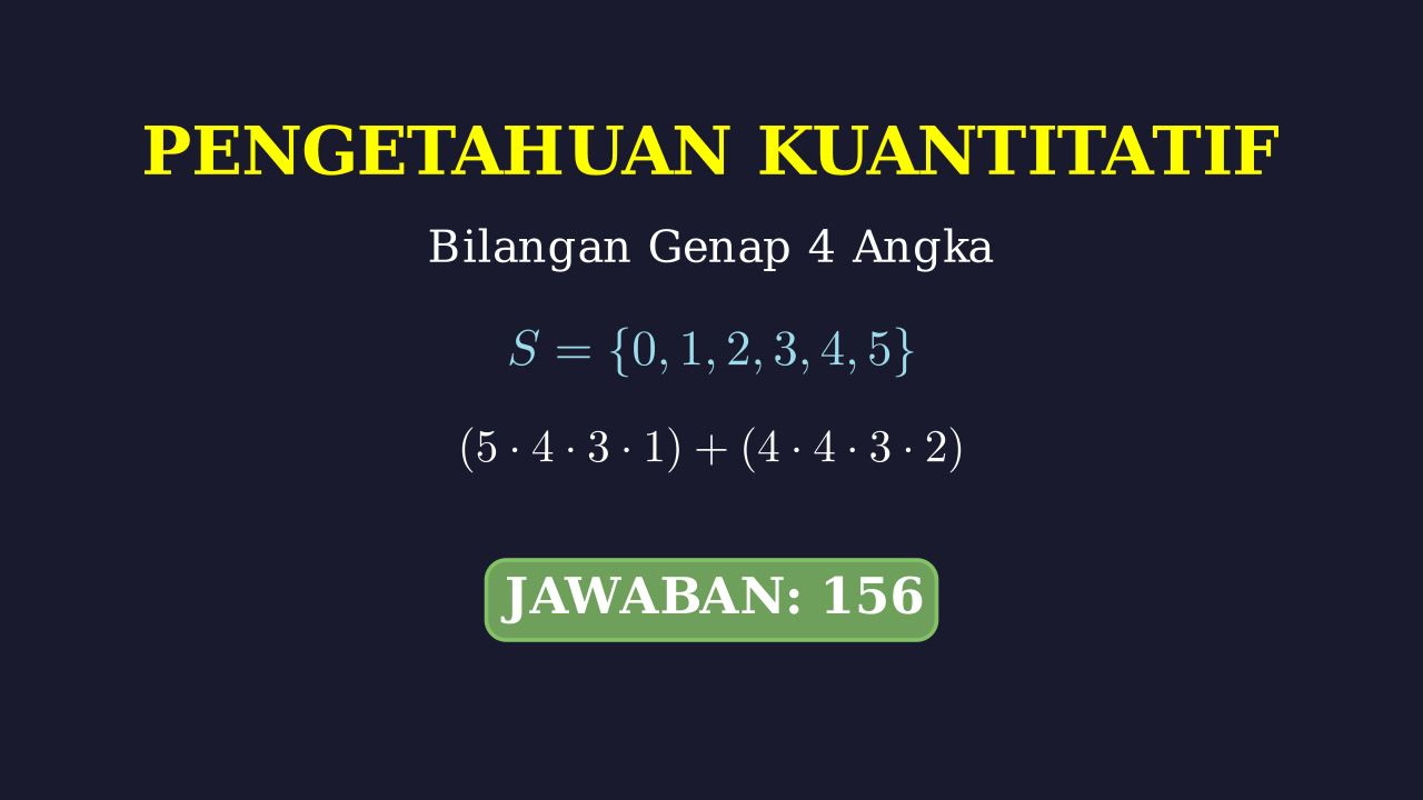 Menyusun Bilangan Genap 4 Angka Berbeda