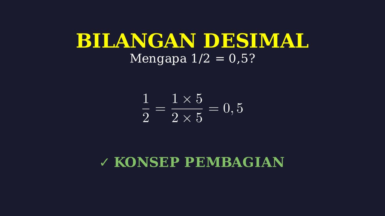 Converting Fractions to Decimals: 1/2