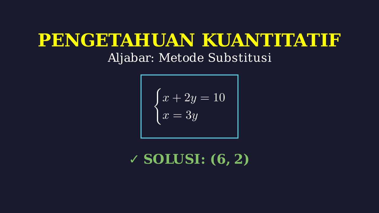 Sistem Persamaan: Metode Substitusi