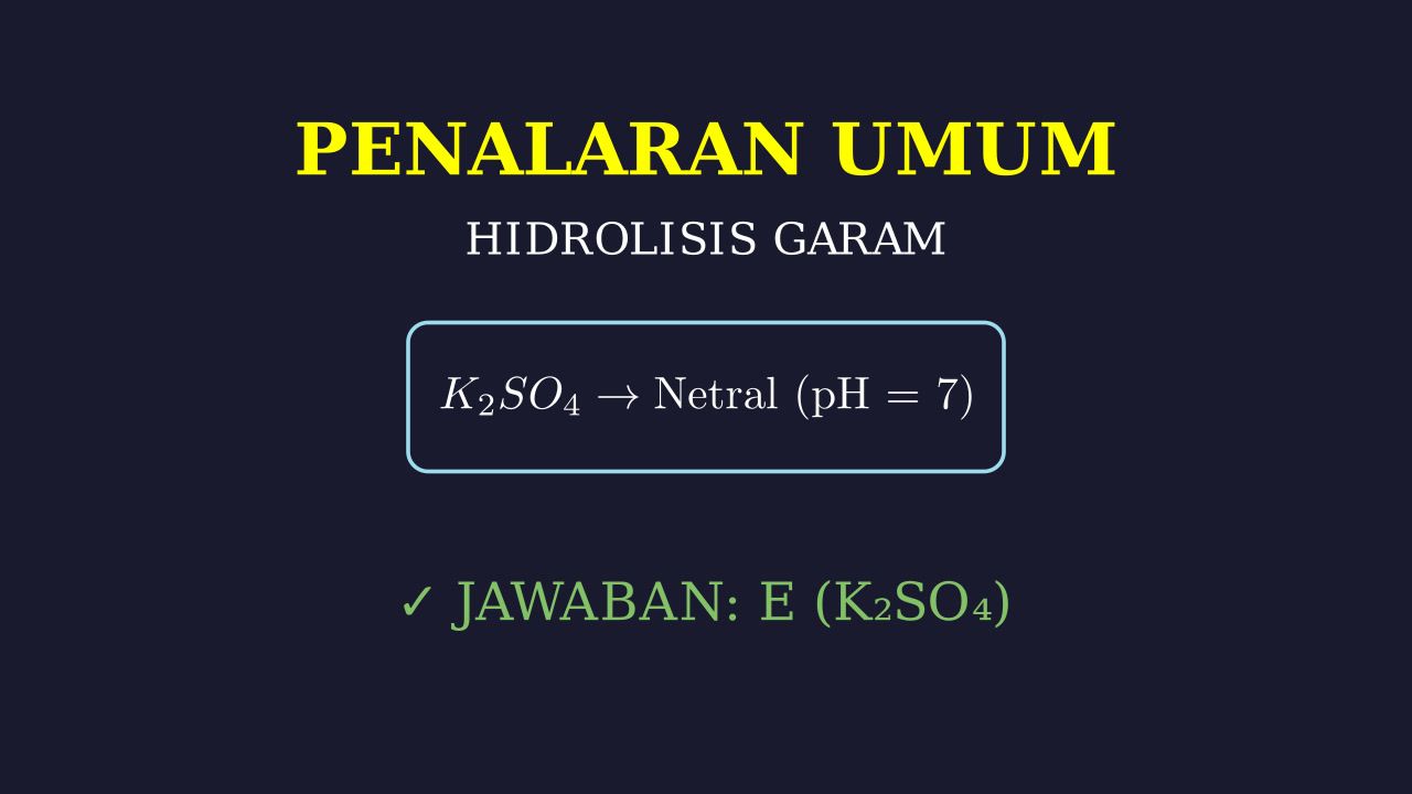 Hidrolisis Garam & pH Larutan