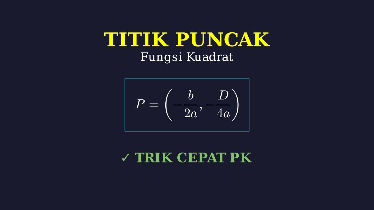 Menentukan Titik Puncak Fungsi Kuadrat