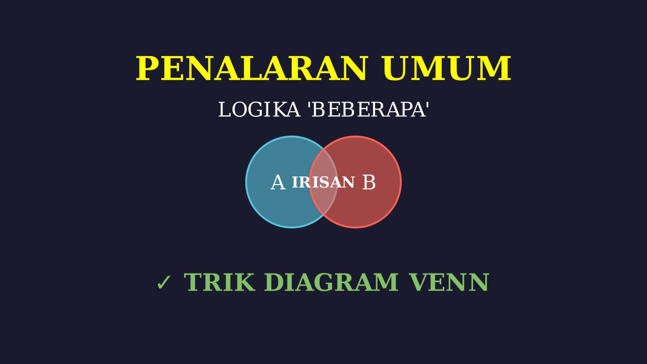 Konsep Irisan: Memahami Logika "Beberapa