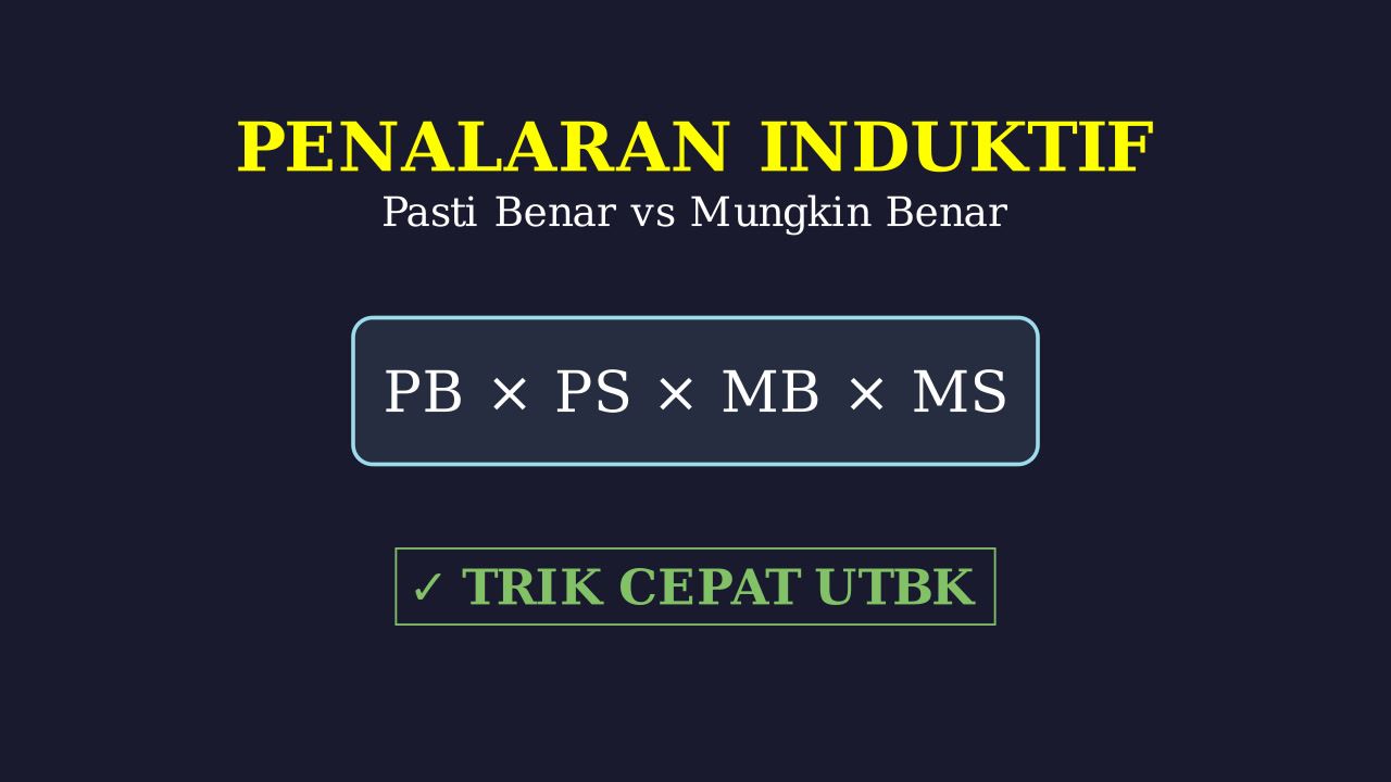 Strategi Penalaran Induktif UTBK: Pasti vs Mungkin