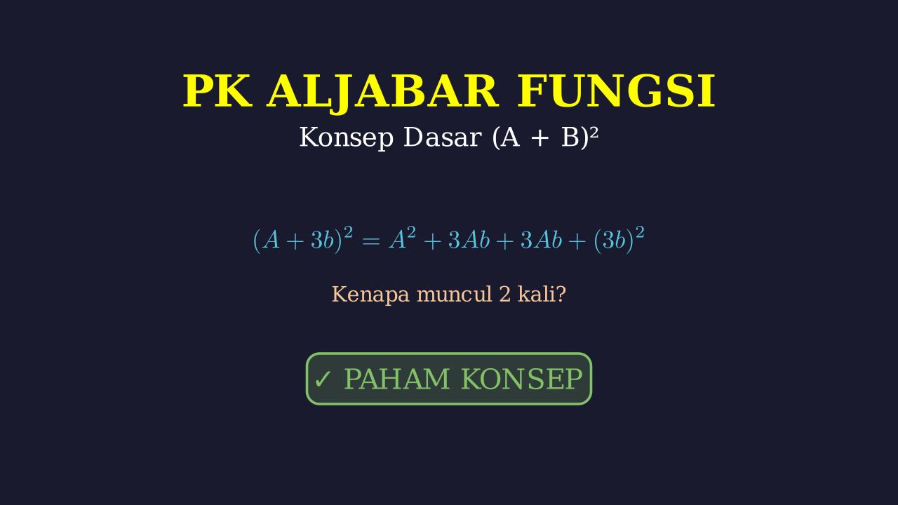 Konsep Penjabaran Rumus (A+B) Kuadrat