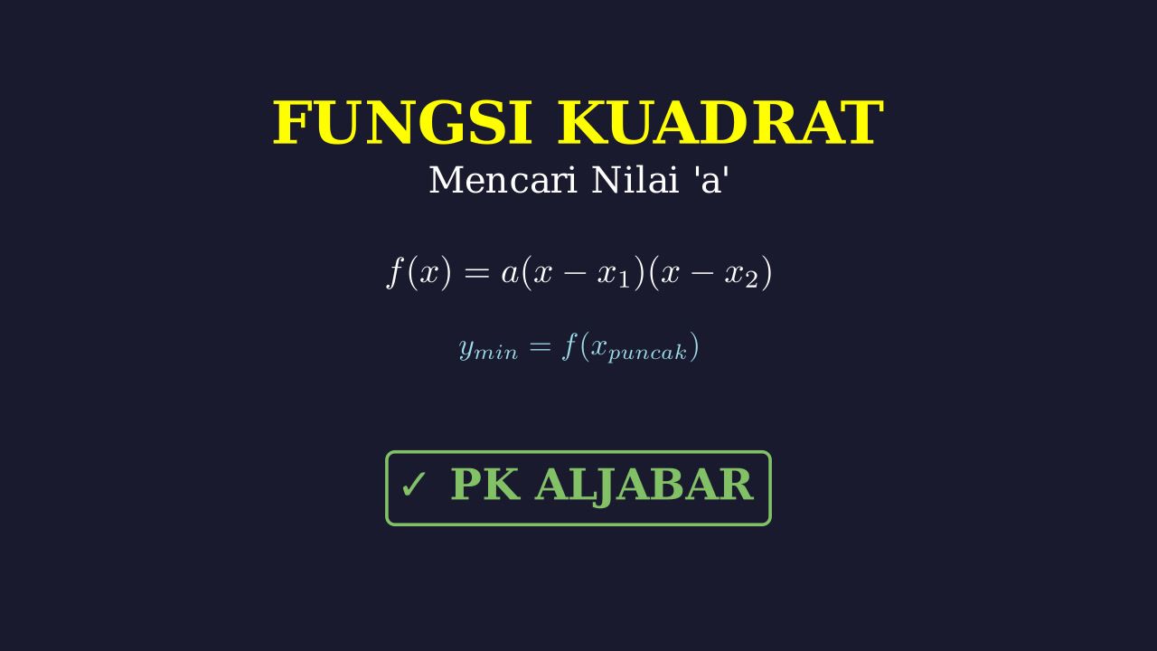 Mencari Nilai 'a' pada Fungsi Kuadrat
