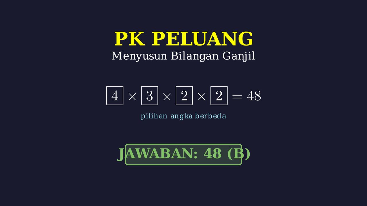 Menyusun Bilangan Ganjil 4 Digit
