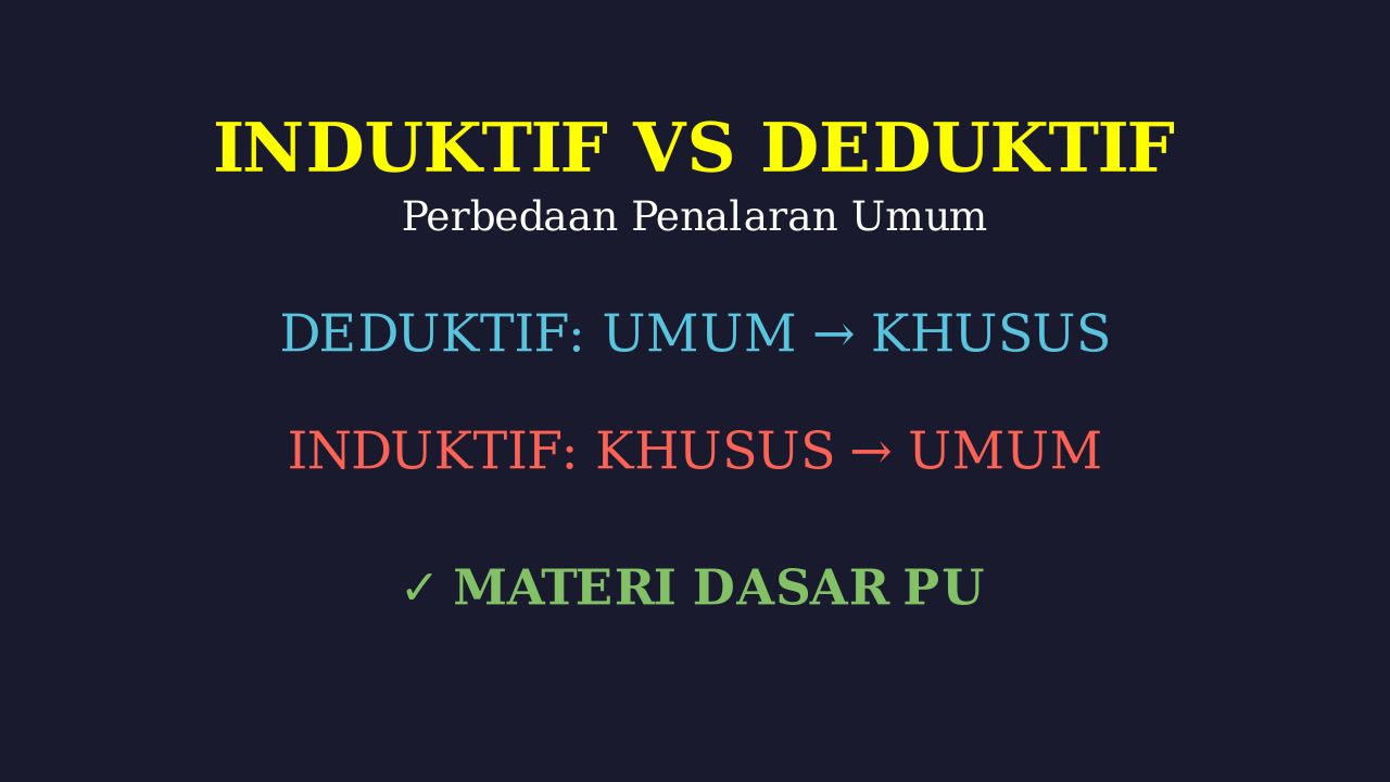 Perbedaan Penalaran Induktif dan Deduktif