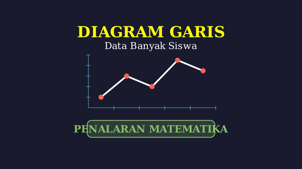 Membaca Diagram Garis: Data Siswa