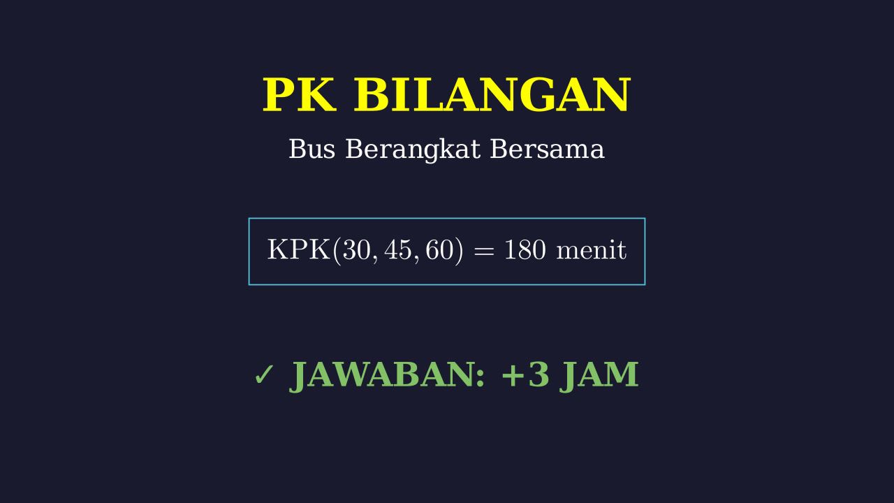 KPK: Menentukan Waktu Berangkat Bersama