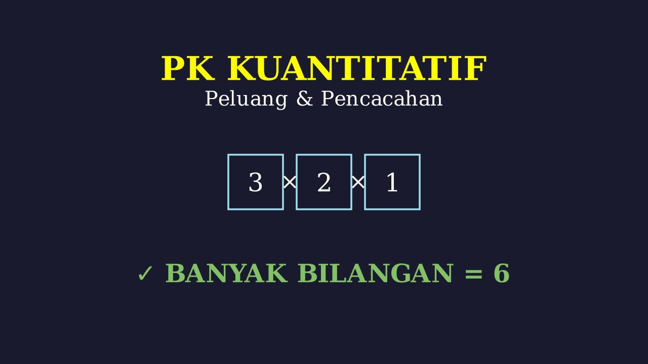 Aturan Pencacahan: Menyusun Bilangan Berbeda