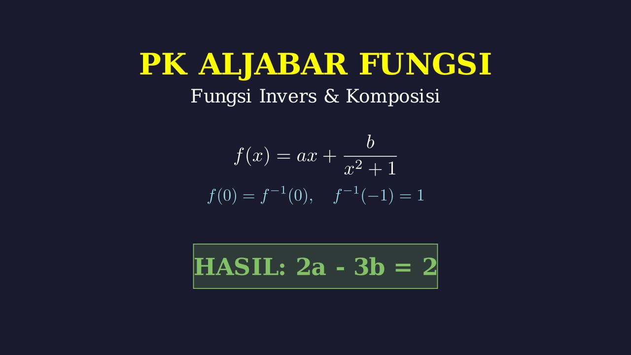 Fungsi Invers: Menentukan Nilai Variabel