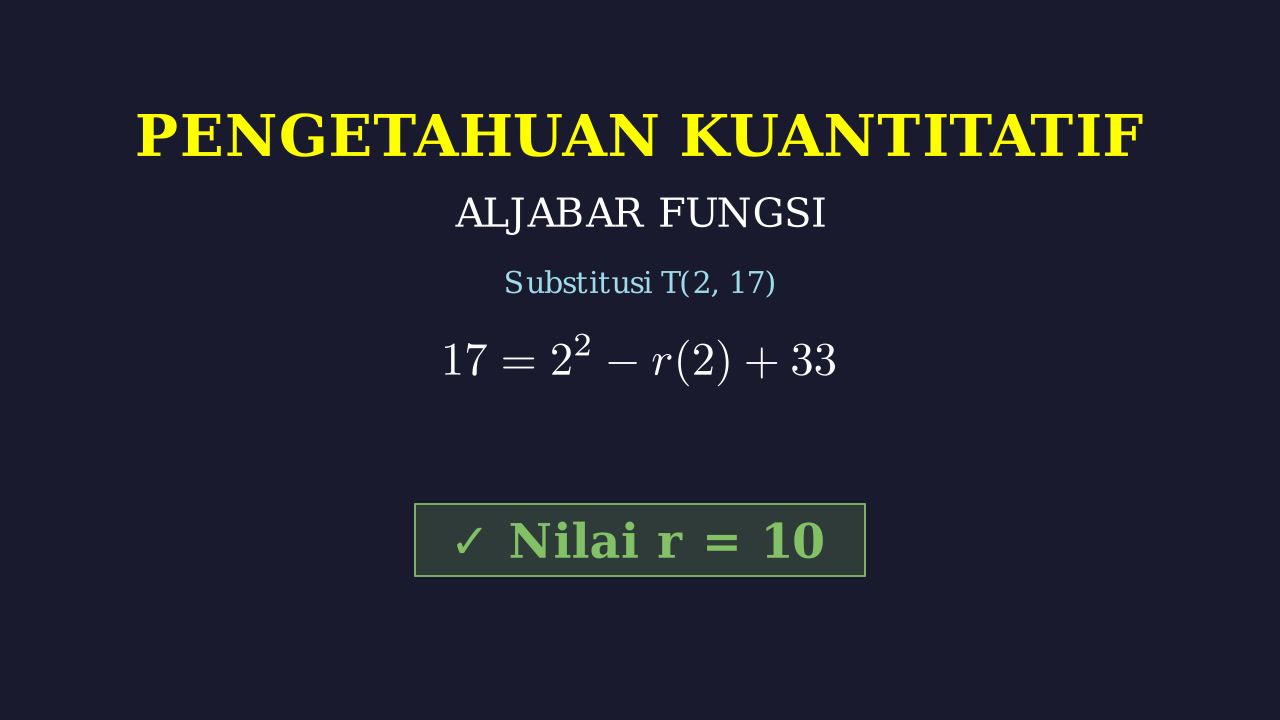 Mencari Nilai r pada Fungsi Kuadrat