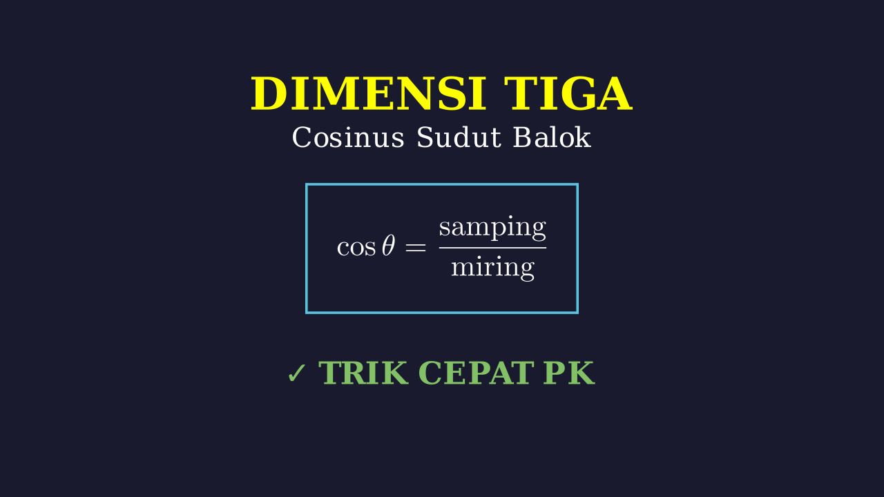 Cosinus Sudut Balok: Dimensi Tiga
