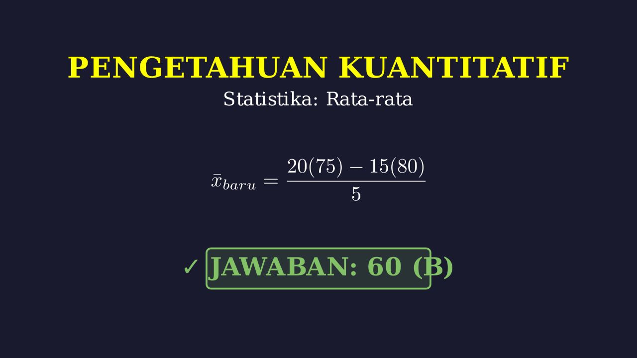 Menghitung Rata-Rata Data Terhapus