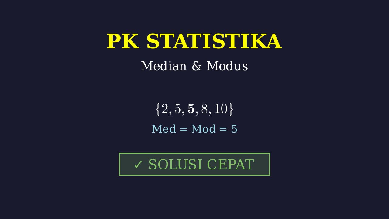 Median dan Modus
