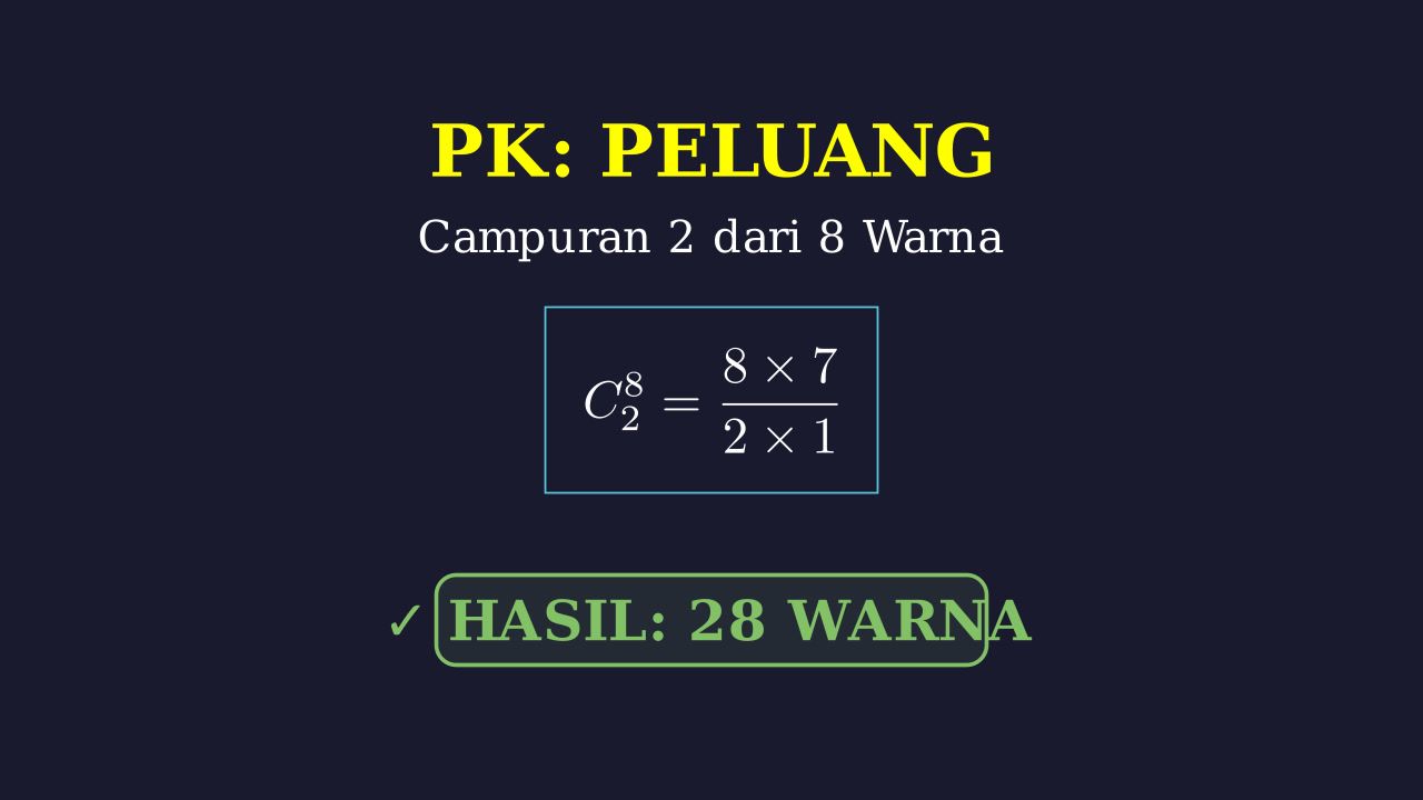 Kombinasi: Menghitung Campuran Warna