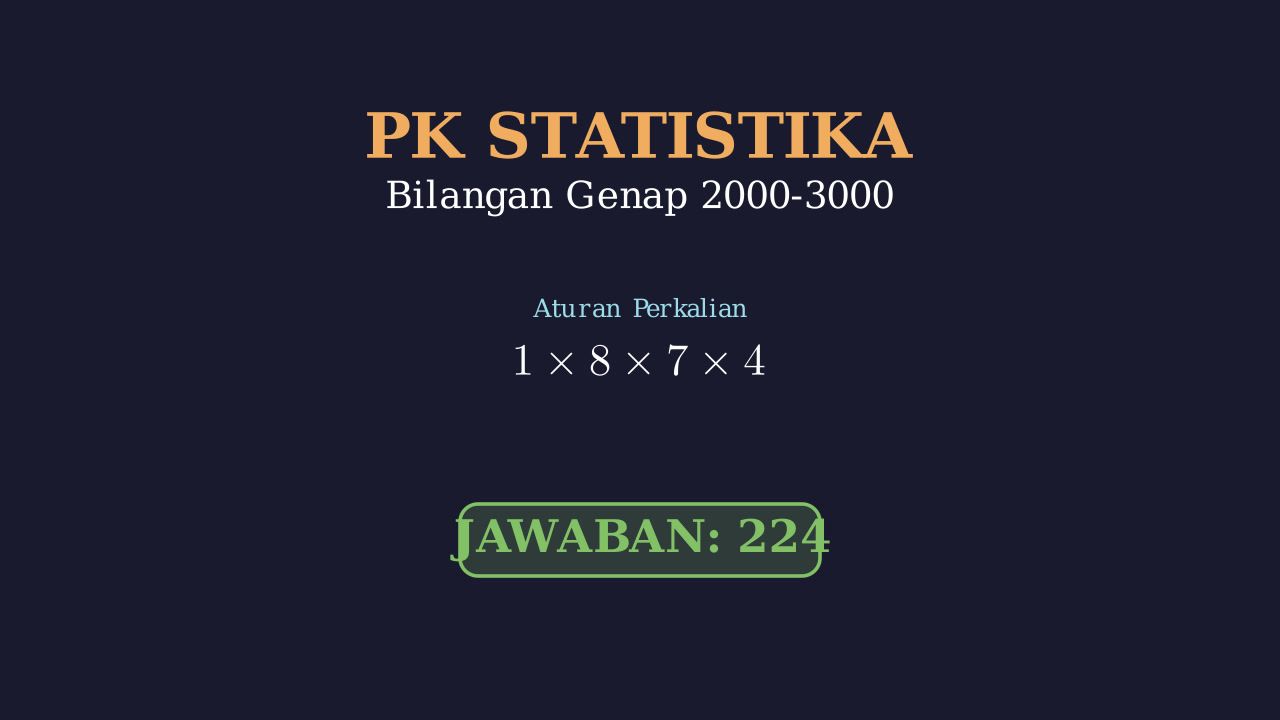 Menyusun Bilangan Genap Antara 2000-3000