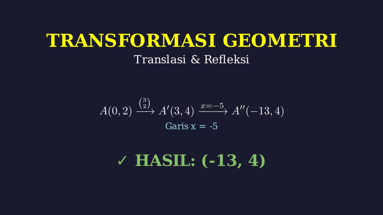 Komposisi Transformasi: Translasi dan Refleksi