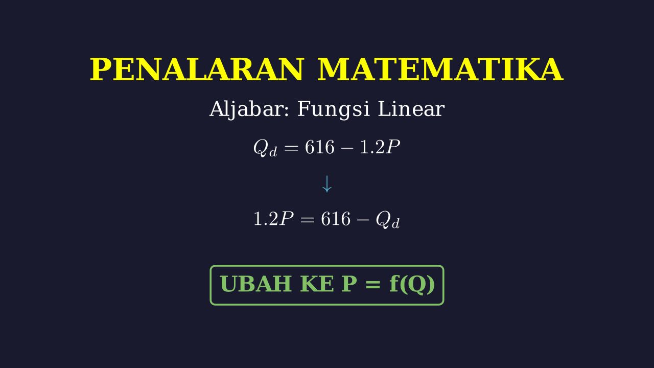 Fungsi Linear: Contoh Fungsi Permintaan