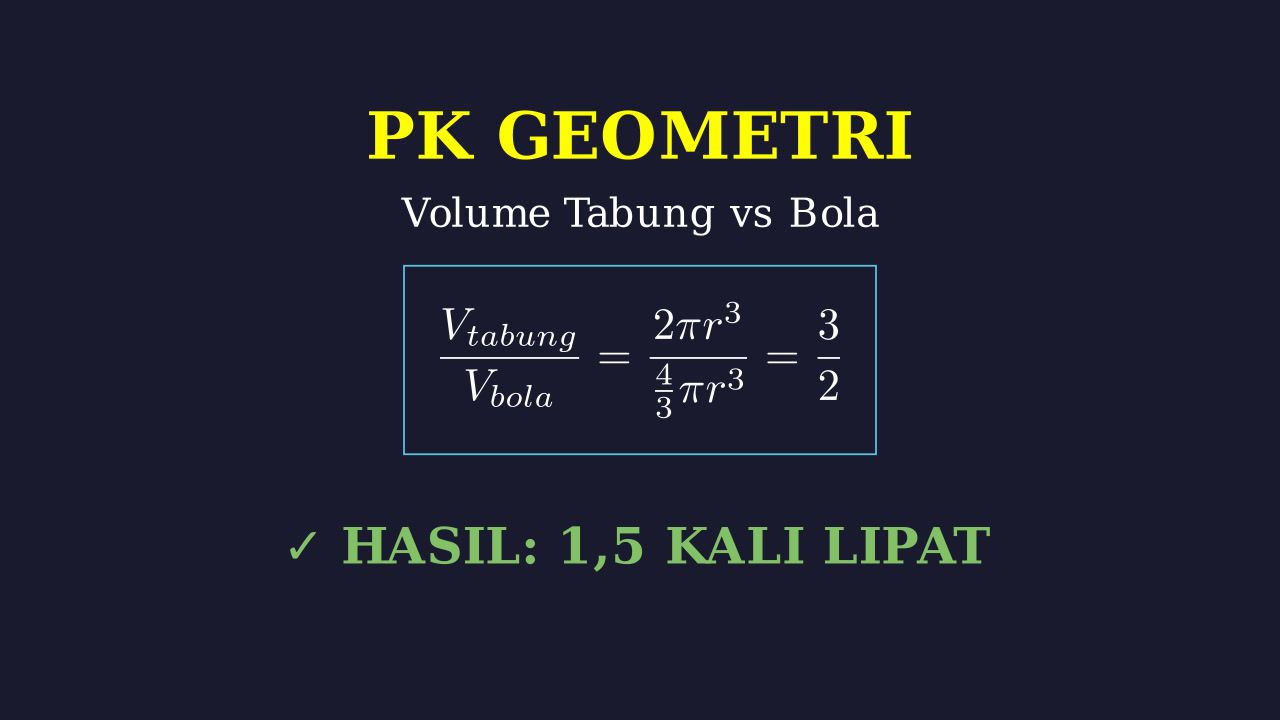Perbandingan Volume Tabung dan Bola