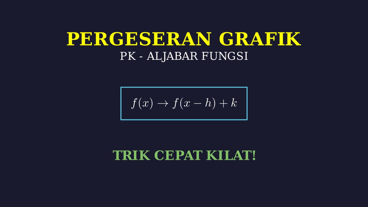 Pergeseran Grafik Fungsi