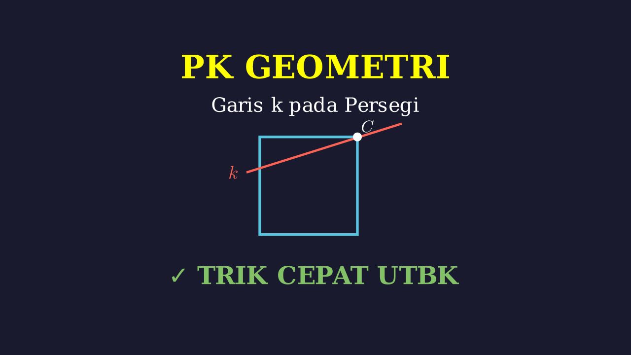 Garis Melalui Titik C pada Persegi