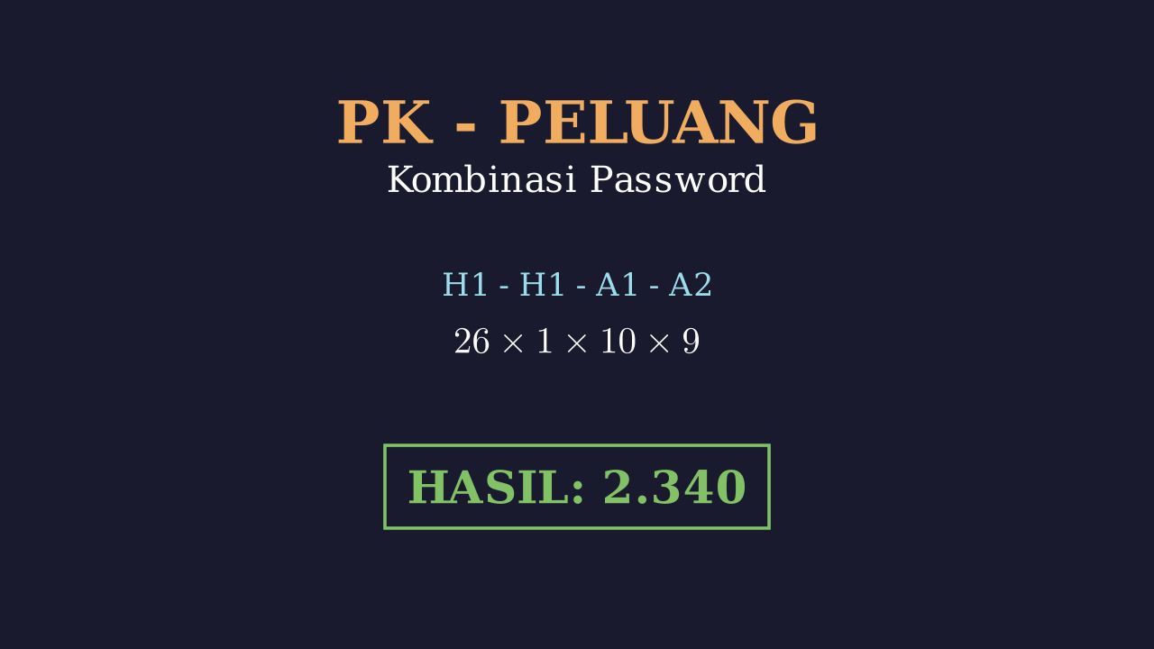 Aturan Pencacahan: Kombinasi Password