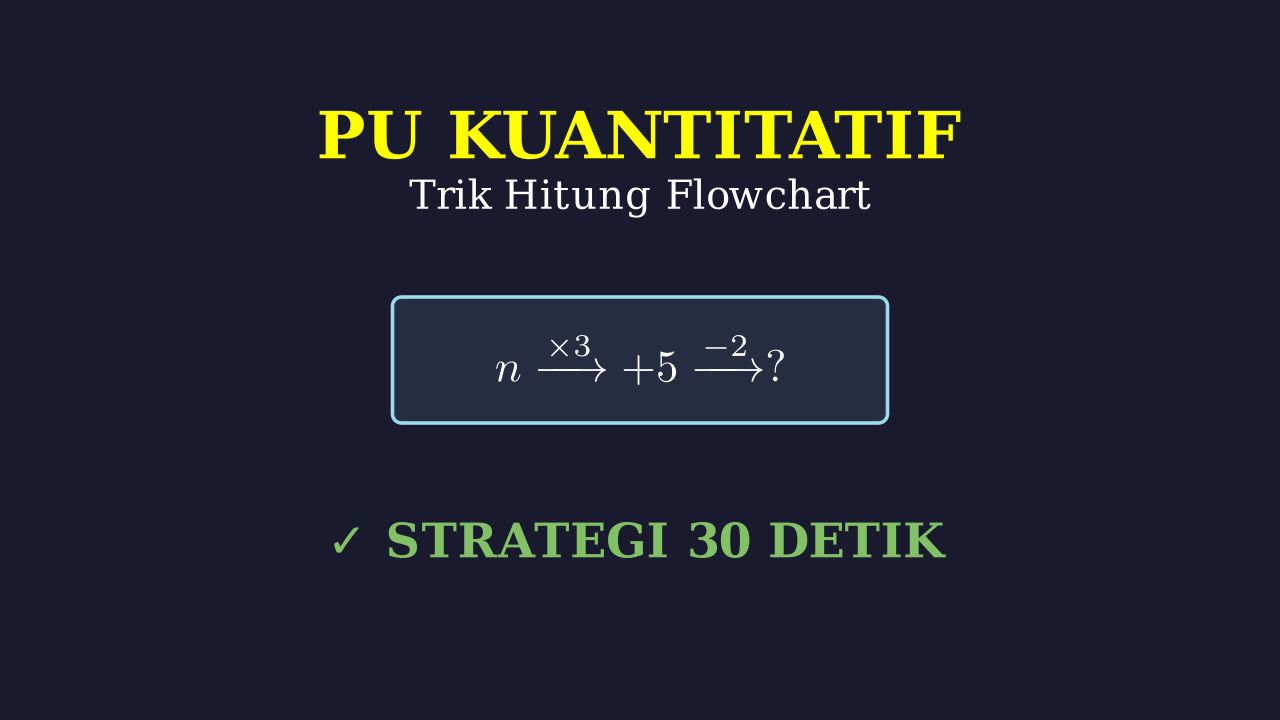 Menghitung Flowchart