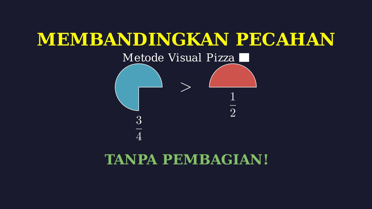 Comparing Fractions: The Pizza Concept