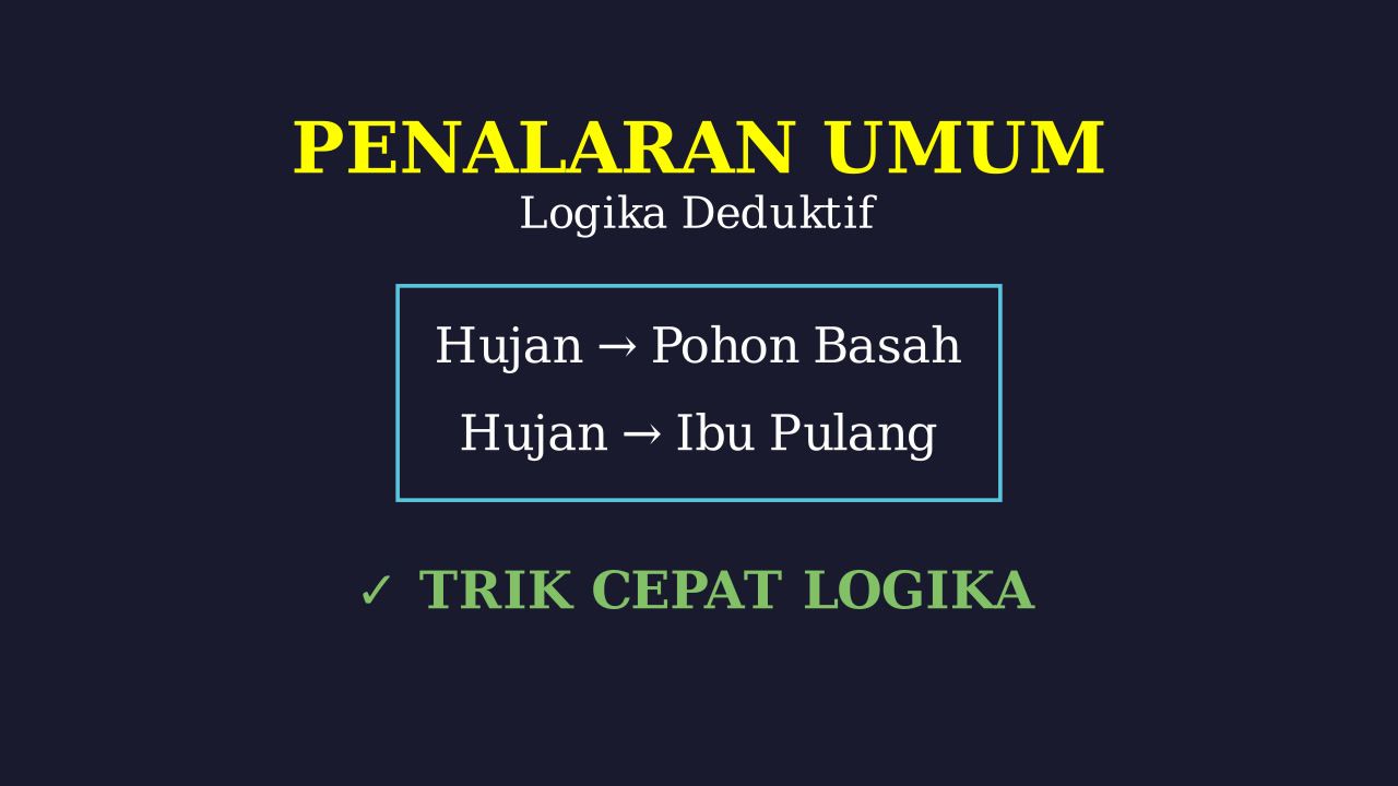 Silogisme: Penarikan Kesimpulan